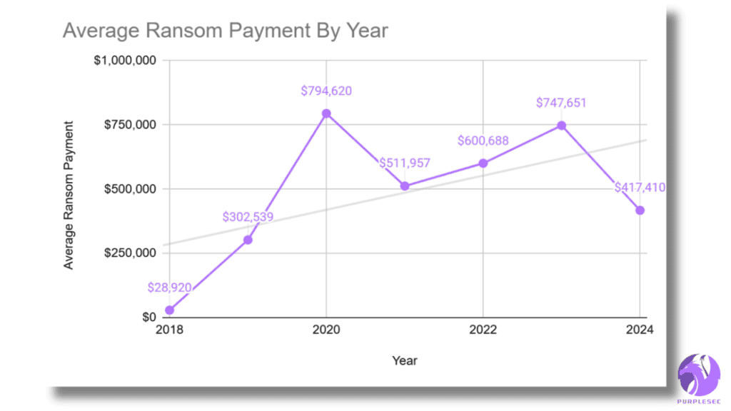 The Average Cost Of Ransomware Attacks (Updated 2025)